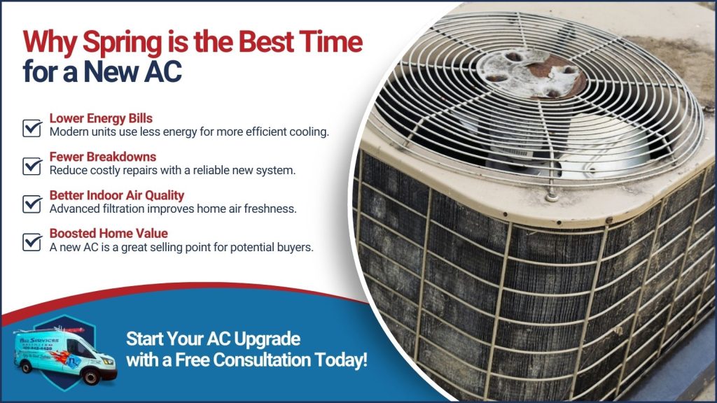 This is an image of an old broken air conditioning unit. The headline reads why spring is the best time for a new AC.